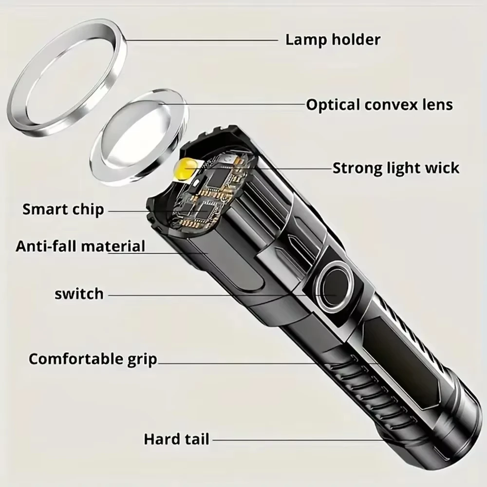 Super Bright LED Flashlight US - Outdoor Adventure Trips 评论和价格